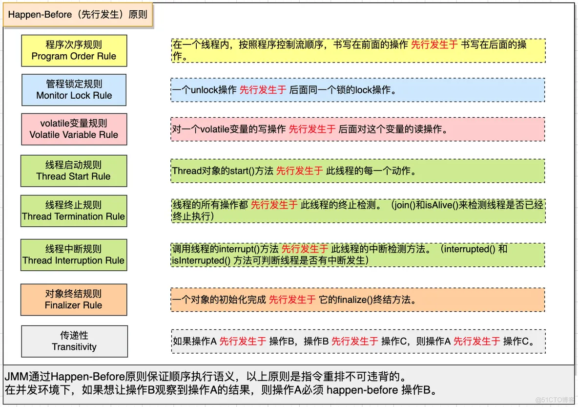 java jira操作 java jmm_重排序_11